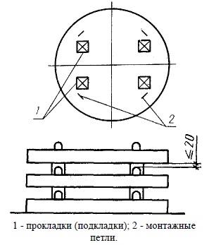 Схема складирования плит перекрытия и днищ колодцев